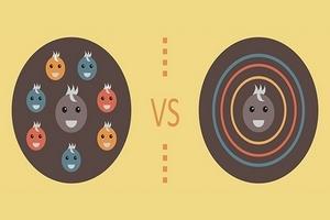 Экстраверты и интроверты